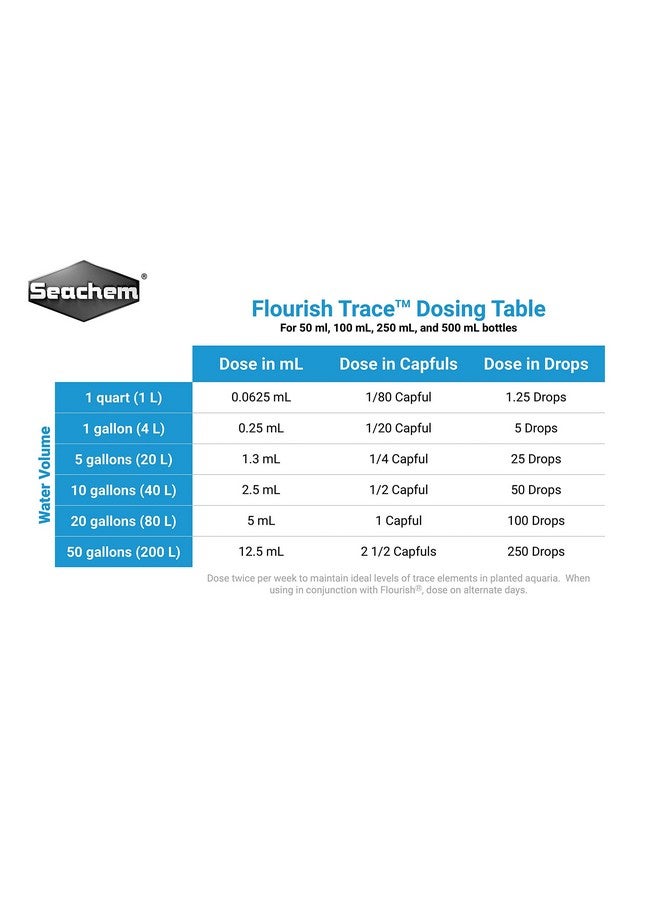 Seachem Flourish Trace Elements 500ml - Image 3