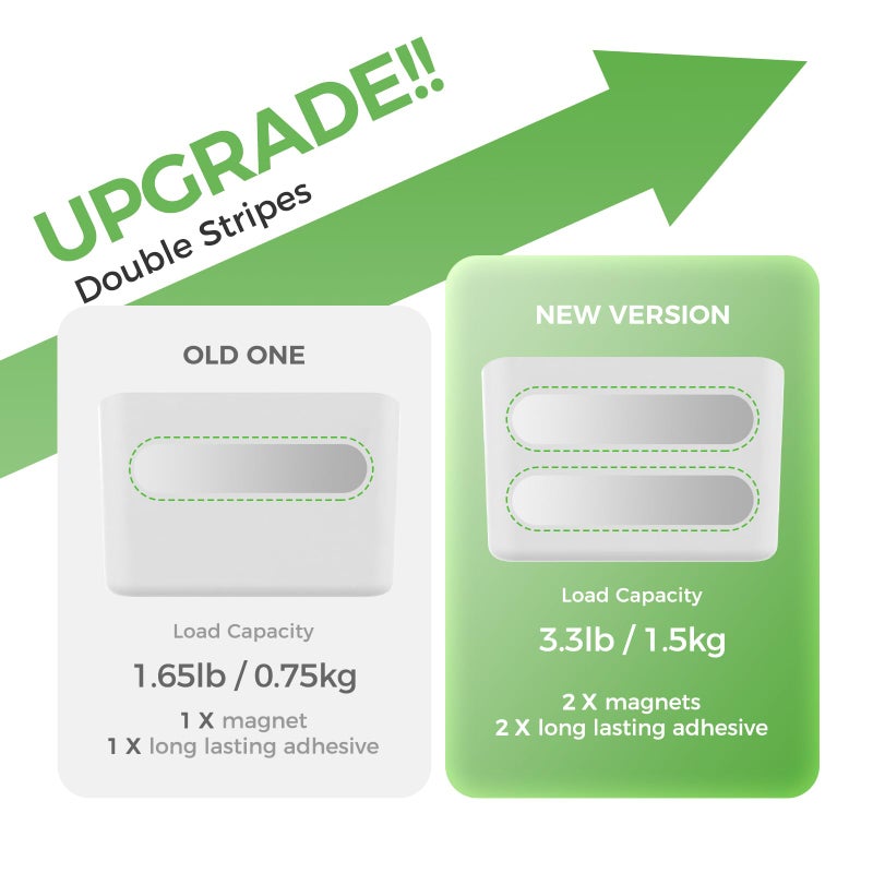 loukin Magnetic Marker Holder, Dry Erase Marker Holder, Remote Control Holder, Magnetic Storage Organizer for Whiteboard or Refrigerators (White) - Image 4