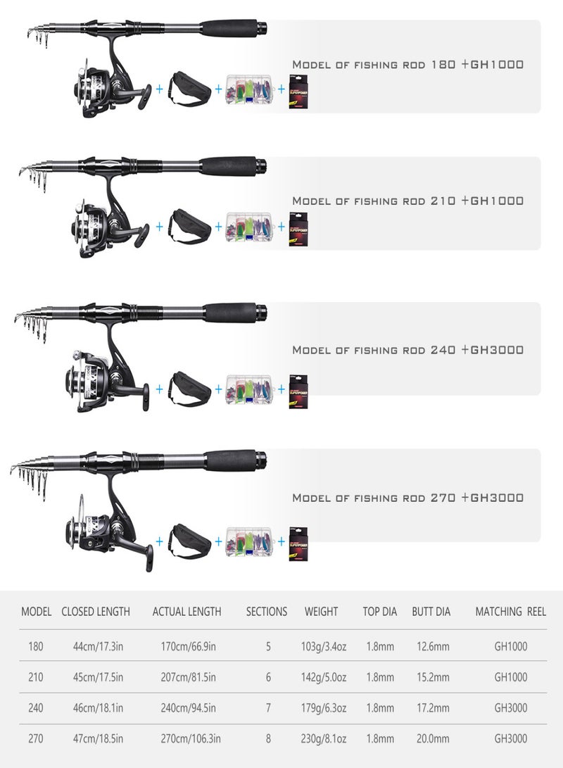 CAPACI Portable Fishing Rod and Reel Combos Carbon Fiber Telescopic Fishing Rod Reel Set with Lures Jig Hooks Swivels Accessories for Travel Saltwater Freshwater Fishing - Image 3