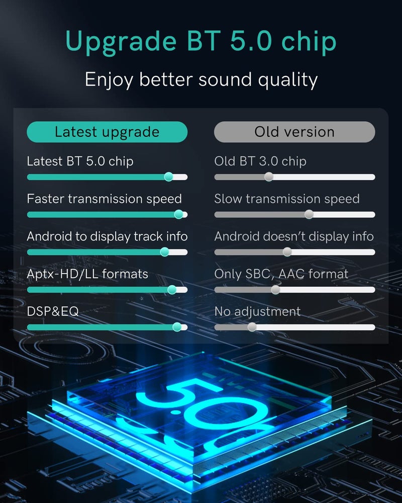 CHOOCL محول السيارة CHOOCL Bluetooth 5.0 aptX-HD متوافق مع Audi AMI MMI و Mercedes Media Interface و Volkswagen MDI Connector (A2-Audi2G) - Image 2