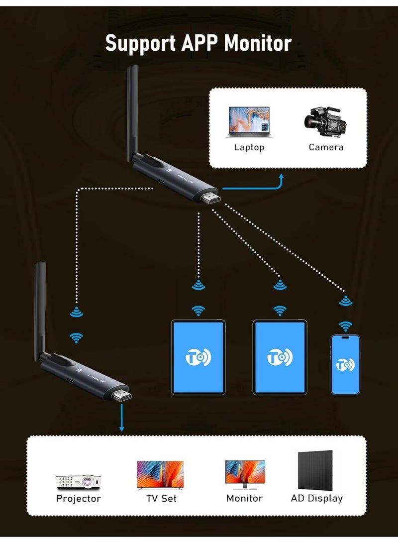ليموريلي ليمورل جهاز ارسال HDMI لاسلكي و4 استقبال، موسع HDMI لاسلكي محمول، توصيل وتشغيل 656 قدم 1080P HD لبث الفيديو والصوت من الكمبيوتر/الكاميرا/تي في بوكس الى الشاشة/جهاز العرض/تلفزيون HD/الجوال/التابلت - Image 3