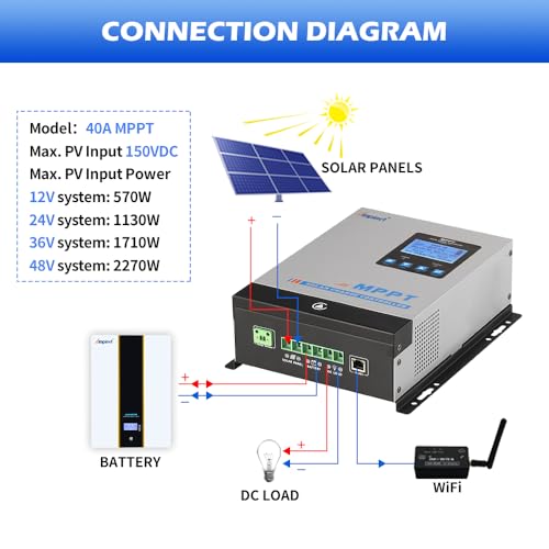Ampinvt 40A MPPT Solar Charge Controller 12V 24V 36V 48V Auto, PV 150V Max Input Solar Panel Regulator 40amp for AGM Sealed Gel Flooded Lithium Battery - Image 5