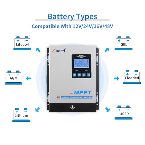 Ampinvt 40A MPPT Solar Charge Controller 12V 24V 36V 48V Auto, PV 150V Max Input Solar Panel Regulator 40amp for AGM Sealed Gel Flooded Lithium Battery - Image 4