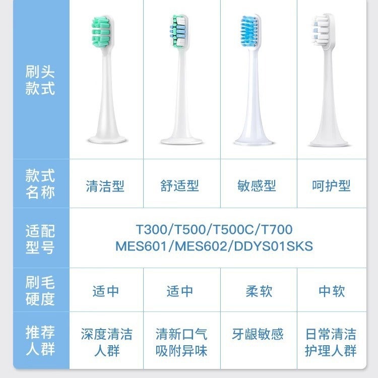 Applicable To Xiaomi Electric Toothbrush Head T300/T500/T100 M Replacement Head Universal Mes601/602/603 - Image 3