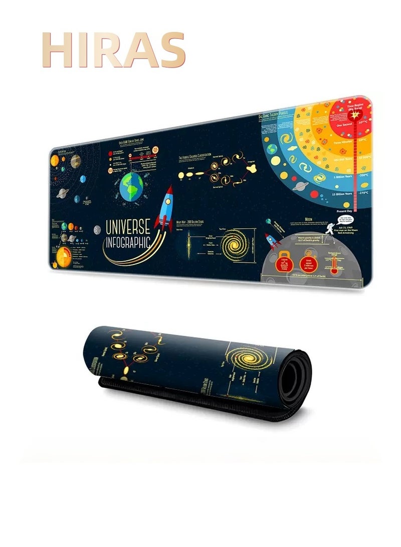 Hiras Large Gaming Mouse Pad, 800x300mm Desk Mat, Non-Slip Rubber Base, Waterproof & Stain-Resistant Surface for PC Gaming, Office, Dorm & Home Decor - Image 2