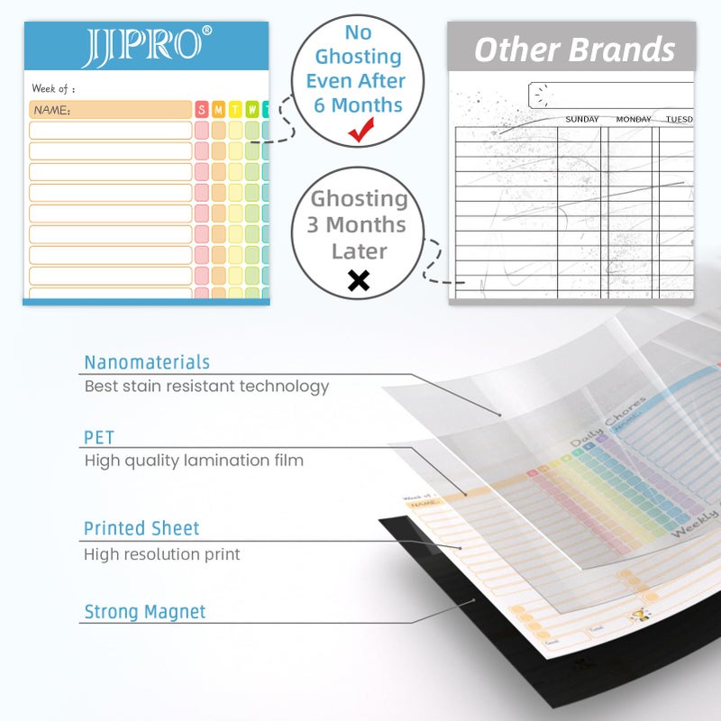JJPRO Magnetic Chore Chart for Kids Multiple Kids, Adults-14.5"x11" Behavior Reward Responsibility Chart for Fridge and One List Board, Chores Chart for Teens, Checklist Dry Erase Chore Chart - Image 3