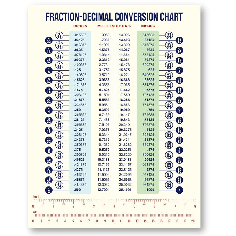 Sunsella Magnetic Fraction & Decimal Metric-to-Imperial Conversion Chart | Durable & Waterproof | Easy-to-Read | 8.5â€ x 11â€ Size | Educational Guide Includes Ruler with Fraction & Inches to MM Conversion - Image 1