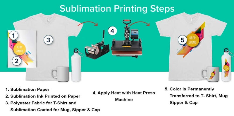 Crazy Sutra Matte Coated Dye Sublimation Sipper Printing A4 Paper (20pc) | Sublimation Paper | Sipper Printing Paper - Image 2