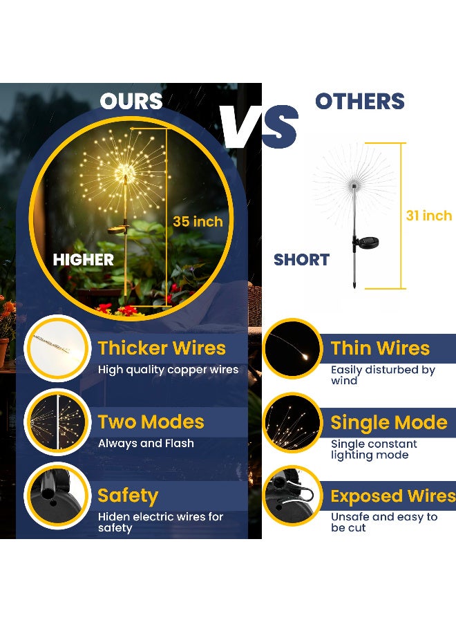 مصابيح حديقة شمسية مزخرفة على شكل ألعاب نارية، 120 مصباح LED خارجية على شكل نجمة خرافية، أبيض دافئ، مجموعة من قطعتين - Image 4