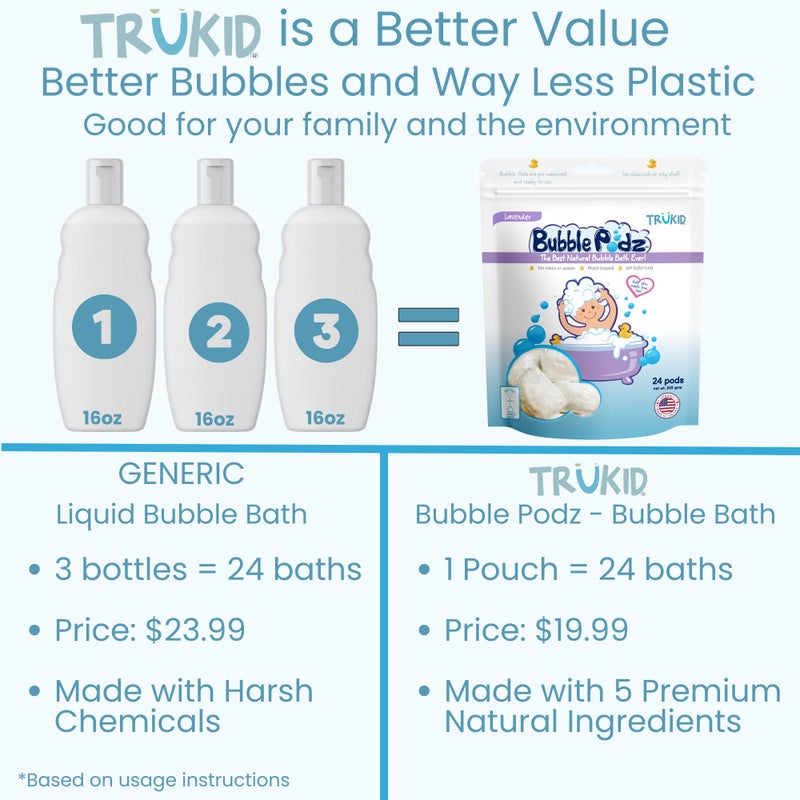 TruKid Bubble Podz Bubble Bath for Baby & Kids, Gentle Refreshing Bath Bomb for Sensitive Skin, pH Balance 7 for Eye Sensitivity, Natural Moisturizers and Ingredients, Lavender (24 Podz) - Image 3