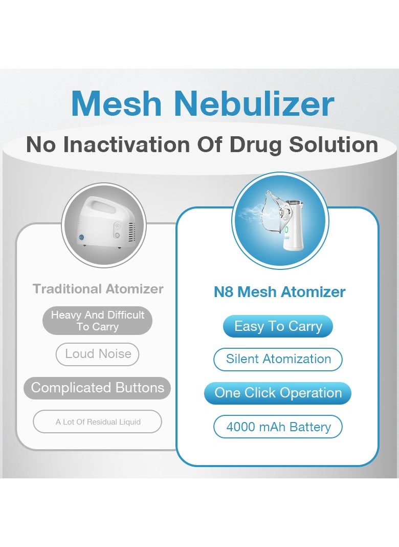 Dr.isla - Nebulizador portátil para adultos y niños, inhalador de asma, atomizador de carga USB, Humidificador médico, 1 piezas, batería de 4000mAh, cuidado de la salud - Image 1