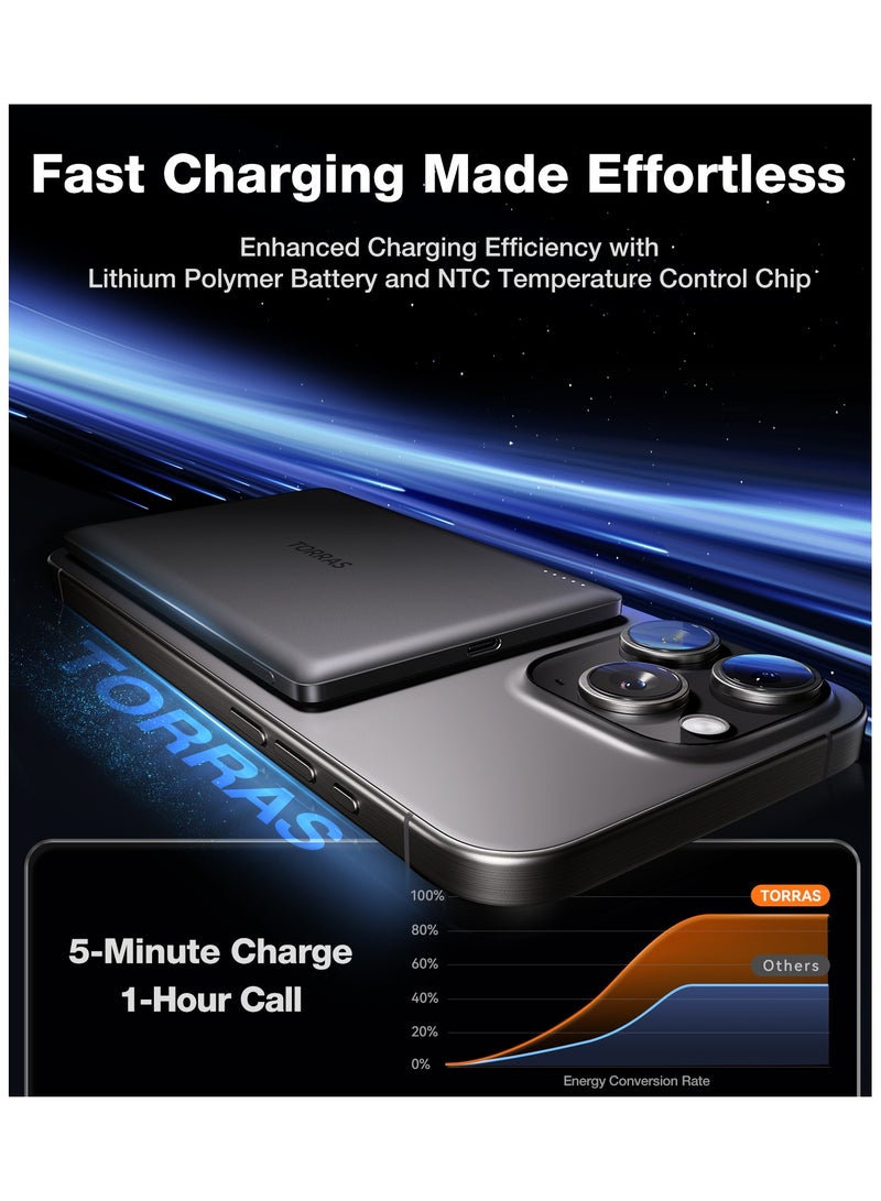 بنك الطاقة MiniMag، شاحن محمول فائق النحافة بسعة 5,000mAh مع كابل USB-C، حزمة بطارية مغناطيسية للشحن السريع، شاحن متوافق مع Magsafe لهواتف iPhone 16/15/14/13/12، رمادي جليدي - Image 3