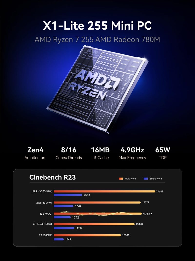 MINISFORUM X1 Lite-255 Mini PC AMD Ryzen 7 255 (8C/16T, up to 4,9 GHz), Mini Computer AMD Radeon 780M 32 GB DDR5 RAM 1 TB M.2 SSD,HDMI/DP/USB4 4K Video Output, 5 x USB, 2.5G LAN, Wi-Fi 6e/BT5.2 - Image 3