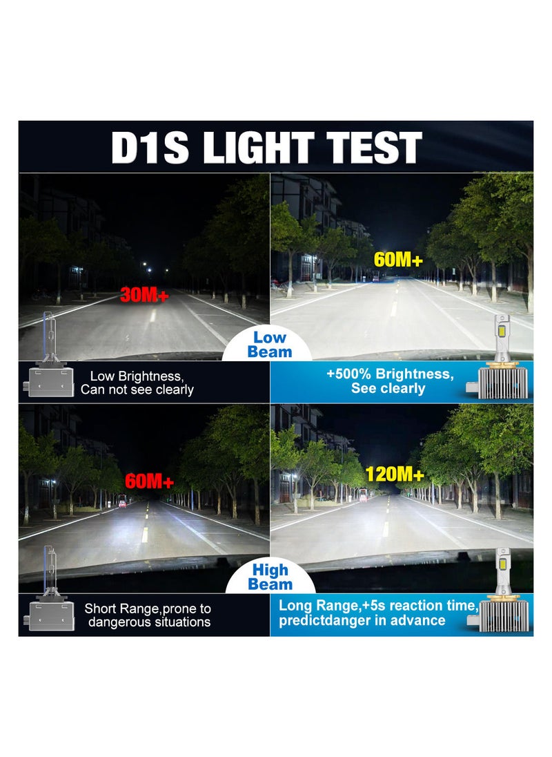 Generic Car Headlights With Ultra High Brightness Headlights For Car Socket D8S  - Image 5