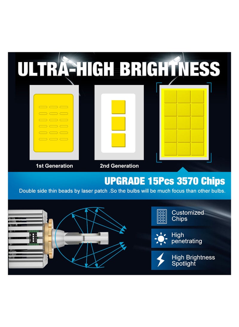 Generic Car Headlights With Ultra High Brightness Headlights For Car Socket D8S  - Image 2