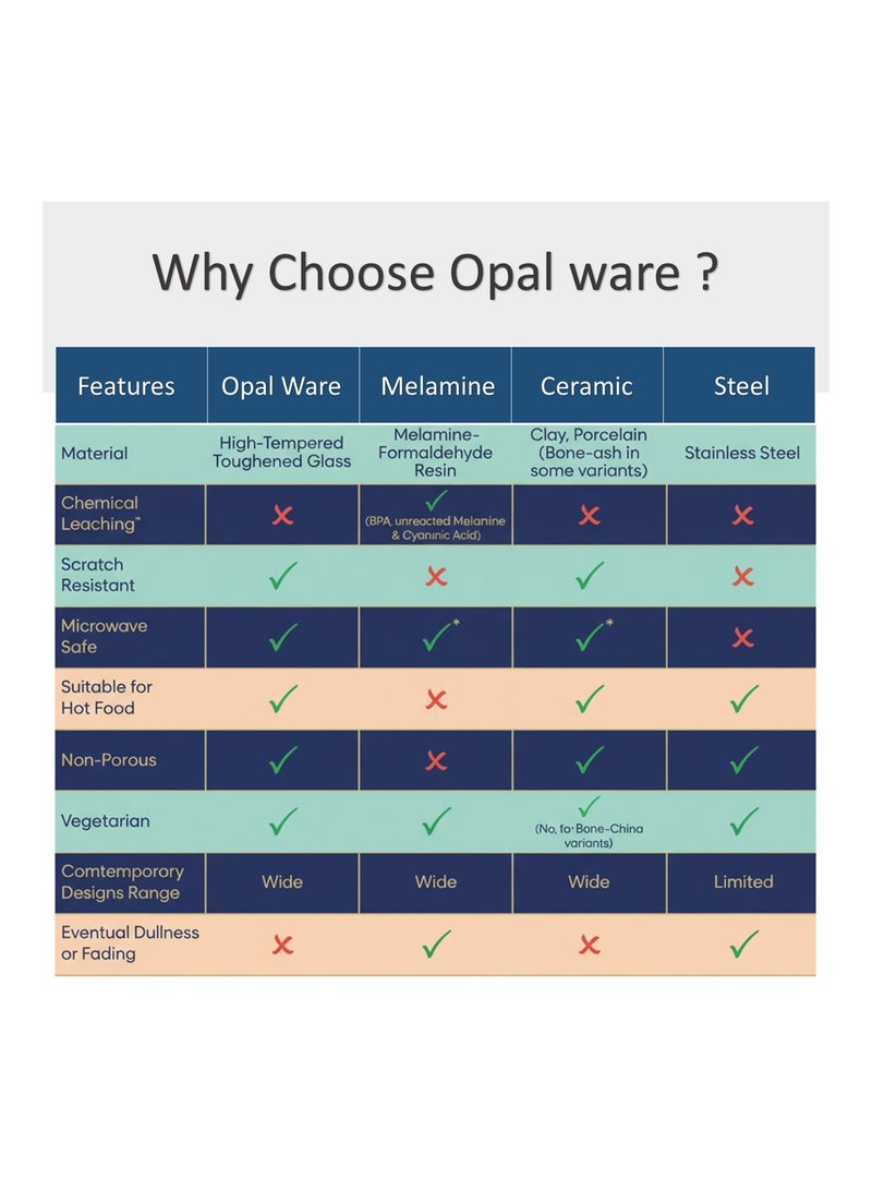 Houzi 20 Pcs Opal ware Dinnerware Set 4 x Dinner plate 4 x Dessert plate 4 x Bowl 4 x Cup 4 x Saucer Serving for 4 People - Image 3