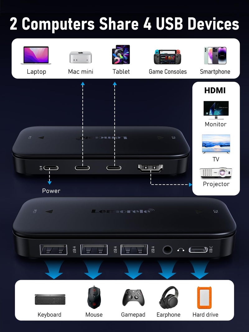 Lemorele USB C KVM Switch, 2 Computer Sharing 4K@60Hz HDMI Monitor, 100W PD Fast Charging, 3Ã—USB-A 2.0 + 1Ã—USB-C 2.0 Data Ports, 3.5mm Audio for Windows/Mac/Linux - Image 2