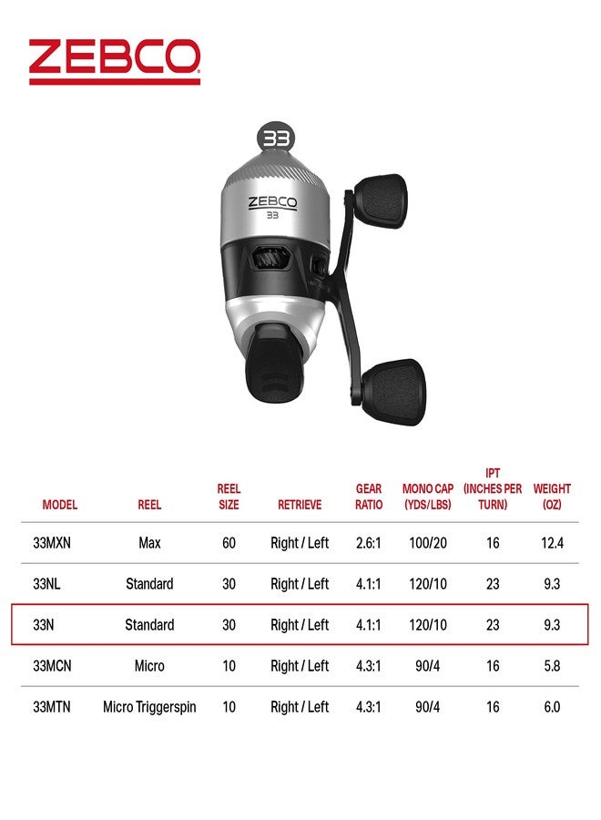 Zebco 33 Spincast Fishing Reel, Changeable Right or Left-Hand Retrieve, Built-in Bite Alert, All-Metal Gears, Pre-Spooled Cajun Line - Image 5