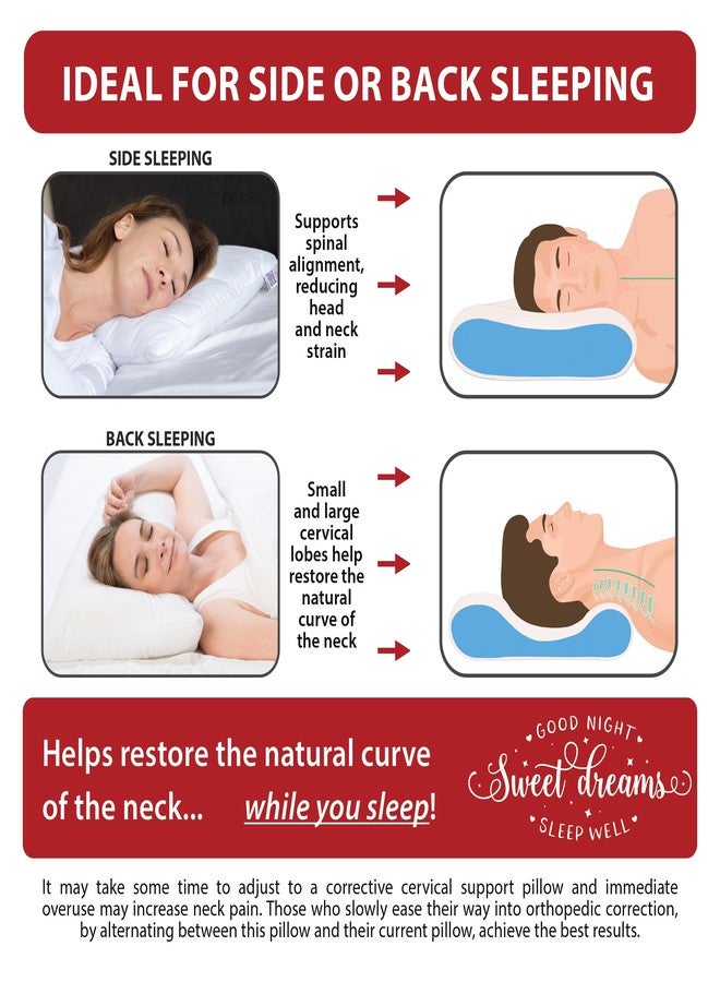 Core Products Tri-Core Water Pillow, Adjustable Cervical Support, Recessed Center, Easy Fill Spout - Image 3