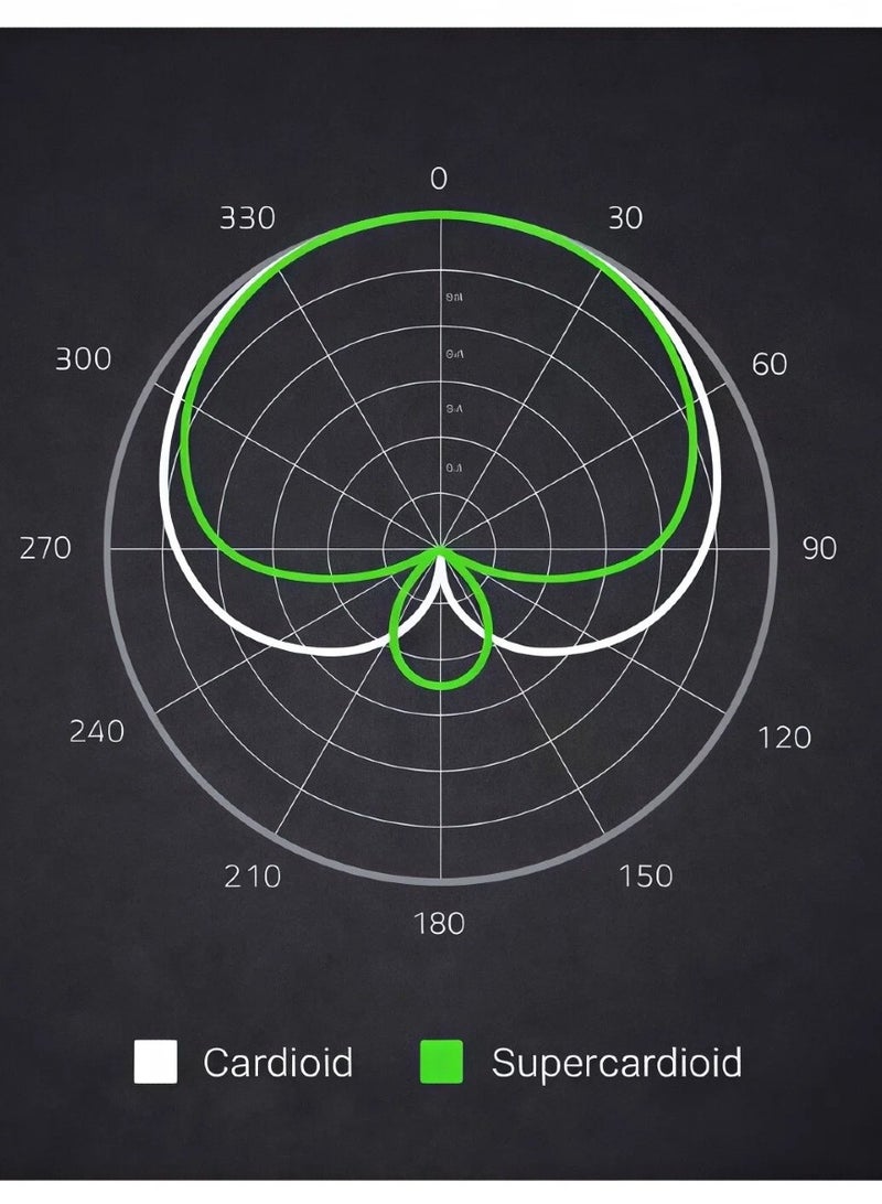 RAZER Seiren X High Quality Stereo HD Microphone Black - Image 3