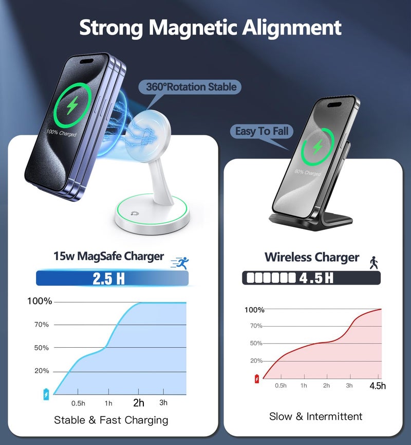 Voice-tank Magnetic Wireless Charger Stand 15W Fast Mag-Safe Charger for iPhone 17 /17 pro/ 17 Air/ 17 pro max 16/15/14/13/12 Series Magnet Wireless Charging Station/Pad with Sleep-Friendly Light for AirPods - Image 3