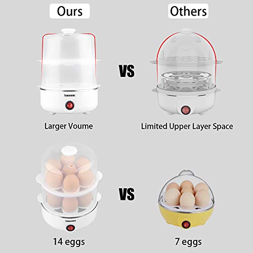 Tomorotec 2-tier Egg Cooker Large 14 Eggs Capacity, Tomorotec Electric Rapid Egg Maker, Auto Off for Hard Boiled Eggs, Poached Eggs, Steamed Vegetables, Seafood, Dumplings - Image 4
