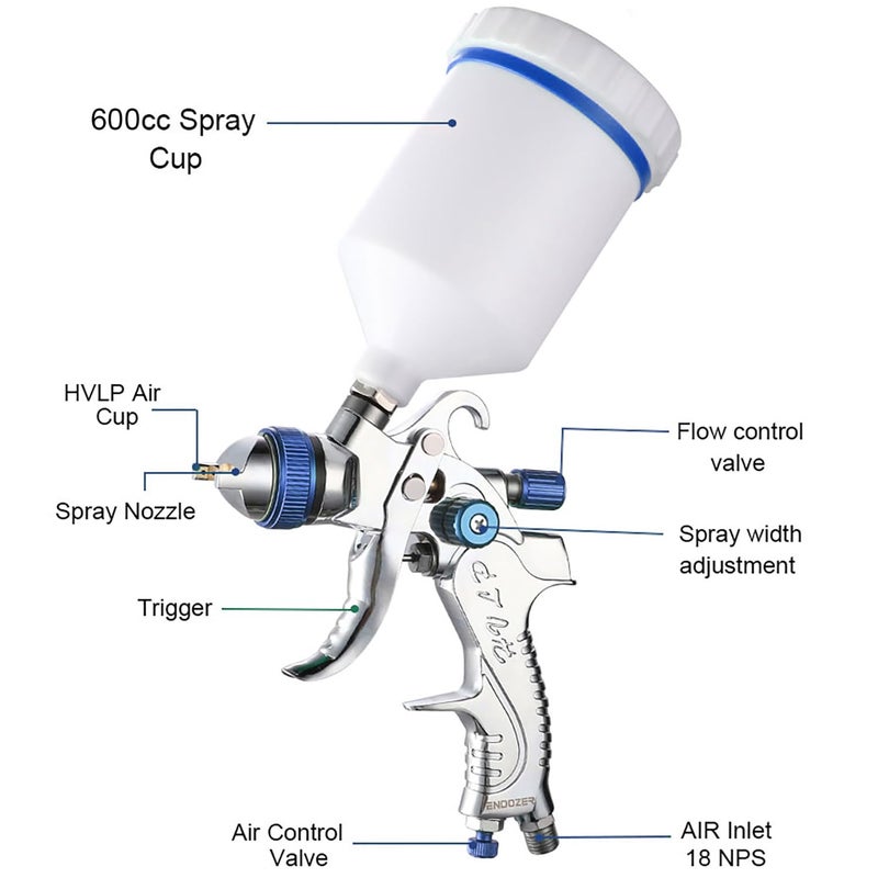 ENDOZER Professional HVLP Spray Gun Set Gravity Feed Air Spray Gun with 1.3, 1.5, 1.8mm Nozzles 20oz 600cc with Gauge for Auto Paint, Primer, Clear/Top Coat & Touch-Up (Not Suitable for Latex Paint) - Image 2