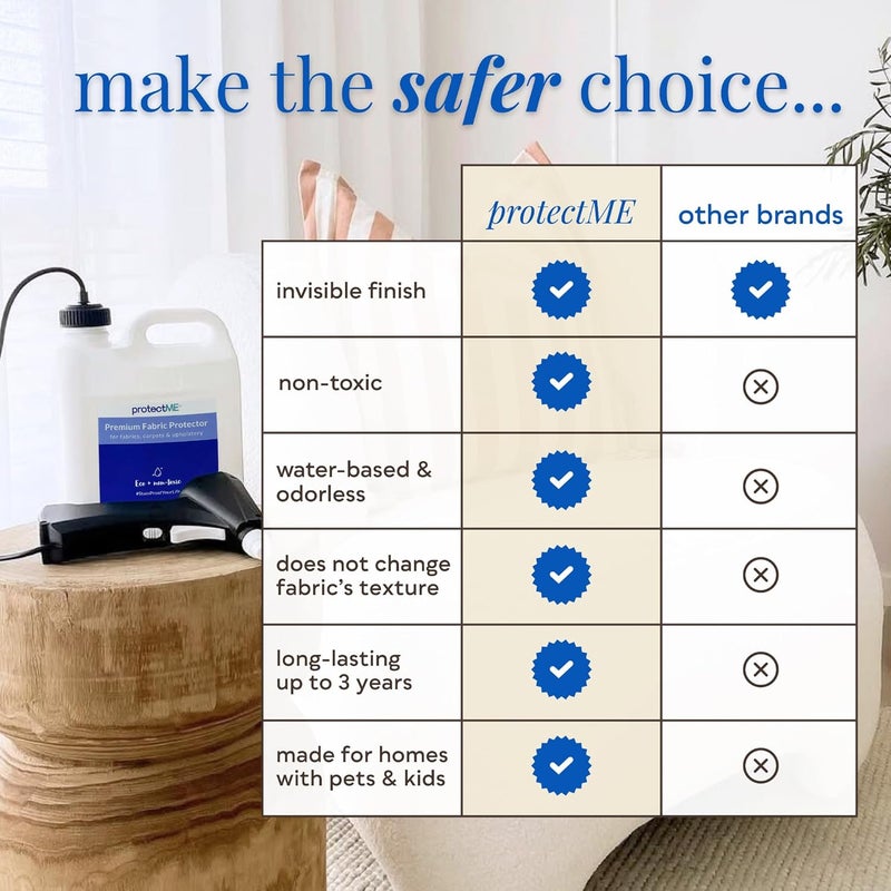 protectME Premium Fabric Protector and Stain Guard for Upholstery Carpet Shoes - Non Toxic, Water Based, Non-Flammable Protector Spray - 25.4 fl. Ounces - Image 3