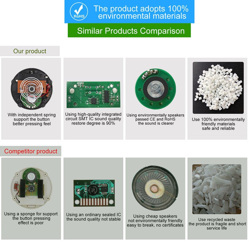 Sound Button Music Sound Buzzer with Light Recordable Talking Button for Promotional Gifts - Image 5