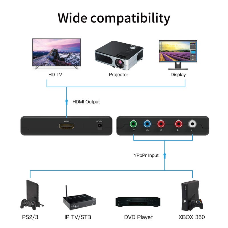 Portta Component to HDMI Converter, YPbPr RGB + R/L Audio to HDMI Converter v1.3 Support 1080P 2 Channel LPCM for HDTV PS2 PS3 HDVD Player Wii Xbox (Component to HDMI) (Converter Without HDMI Cable) - Image 5