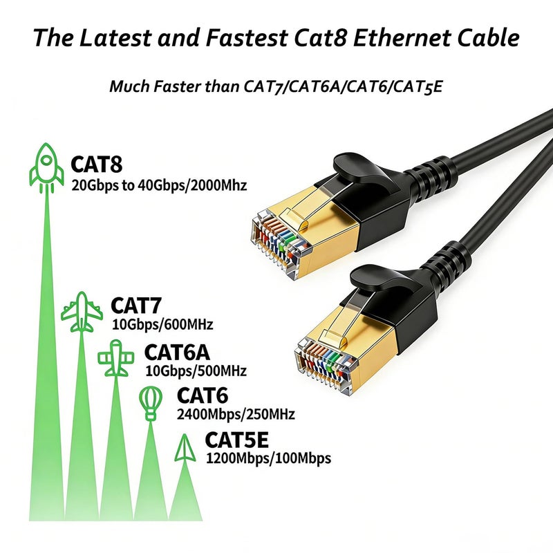 Elfcam ® - كابل إيثرنت Cat8 نحيف بطول 8 أمتار، كابل لشبكات المنزل والشبكات العامة (LAN/WAN)، من نوع Cat8 SFTP بسماكة سلك 32AWG، بسرعة نقل بيانات 40 جيجابت في الثانية على تردد 2000 ميغاهرتز، مزود بموصلات RJ45، لون أسود وشكل دائري (8 أمتار). - Image 3