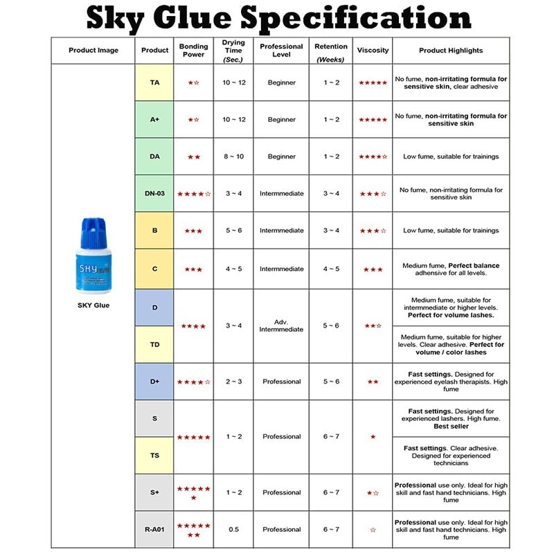 Sky Glue غراء تمديد الرموش سوبر سترونغ سكاي دي 5 مل - لاصق احترافي أسود للتثبيت طويل الأمد لتمديدات الرموش الفردية شبه الدائمة - جفاف سريع 3-4 ثواني / احتفاظ 4-6 أسابيع - Image 5