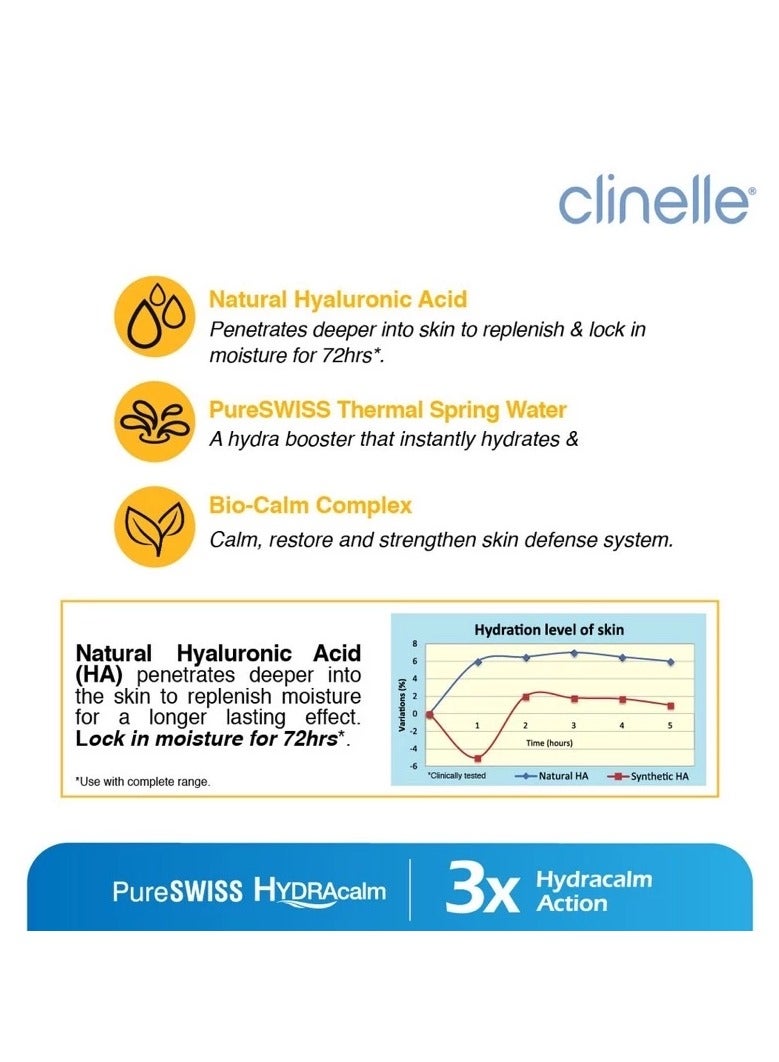 Clinelle Clinelle Pureswiss Hydracalm Lotion 150ml  - Image 3