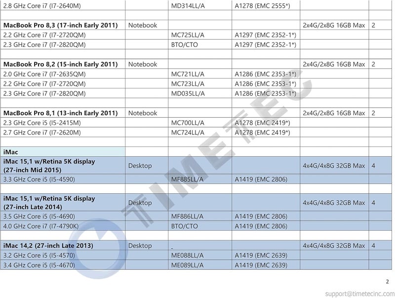 Timetec ذاكرة 8 جيجابايت (2x4 جيجابايت) متوافقة مع آبل DDR3L 1600 ميجاهرتز لجهاز ماك بوك برو (بداية/نهاية 2011، منتصف 2012)، آي ماك (منتصف 2011، نهاية 2012، بداية/نهاية 2013، نهاية 2014، منتصف 2015)، ماك ميني (منتصف 2011، نهاية 2012) ذاكرة ماك - Image 5