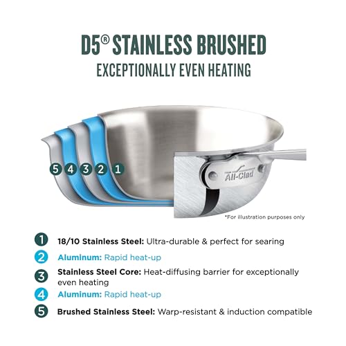 All-Clad AllClad D5 5Ply Brushed Stainless Steel Sauteuse with lid and Strain Splatter Guard 4Quart Induction Oven broiler safe up to 600F Cookware Kitchen Essential Pots and Pans Silver - Image 3
