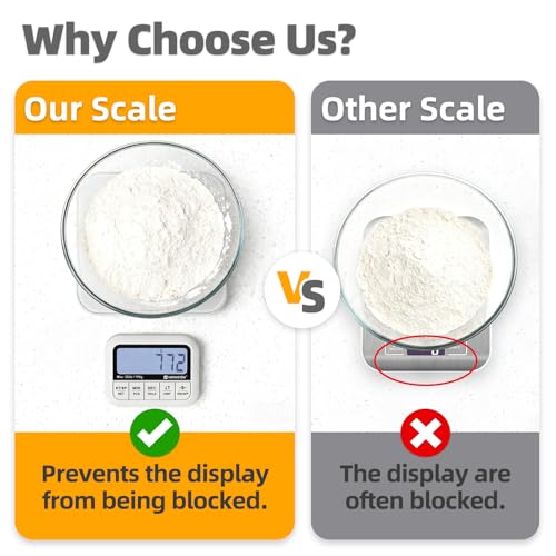 UNIWEIGH Digital Kitchen Food Scale 33lb-Detachable LCD Display,1g/0.1oz Precise Electronic Weight Scale for Baking, Tare/Hold/Timer Function, Glass Platform, Count Mode, Wall-Mount & Tilt Stand - Image 4