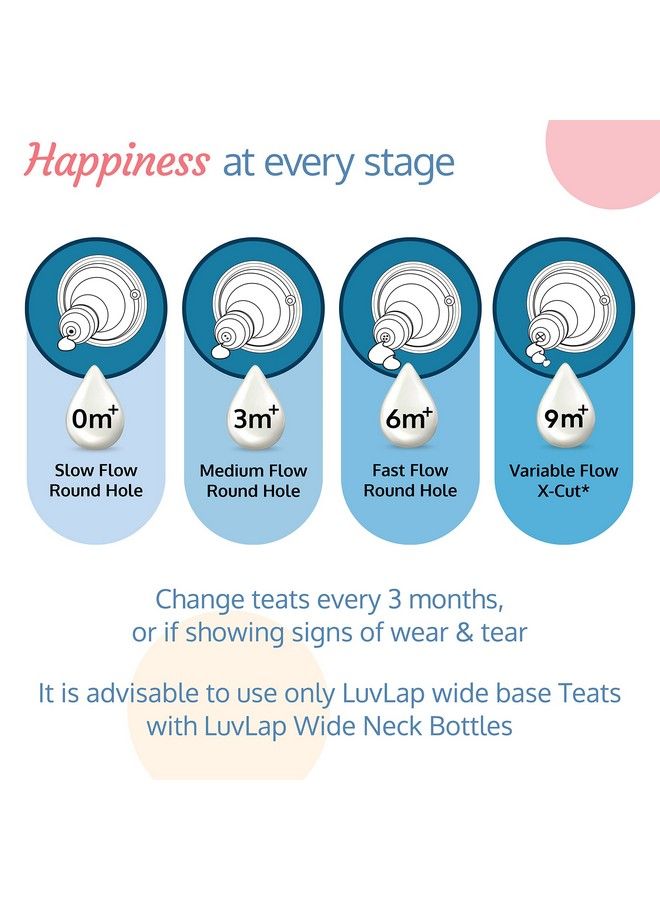 Luvlap Anticolic Natura Flo Teat Nipple For Wide Neck Bottle 4Pcs Slow Flow 0M+  - Image 5