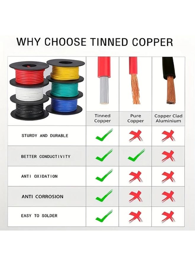 12 AWG 6 Colors Each 10FT 3 1M Flexible Tinned Copper Electrical Wire Kit For DIY Automotive - Image 4
