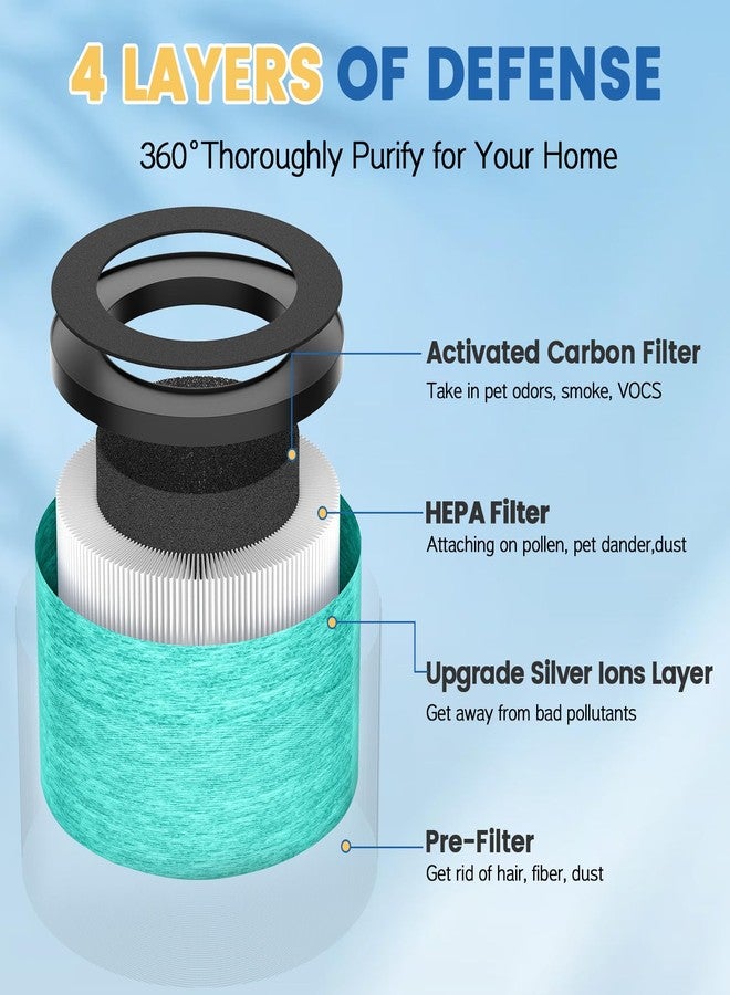 LINNIW فلتر بديل HEPA DH-JH12 MK-06 MK-01 متوافق مع أجهزة تنقية الهواء VOOPNU DH-JH12 و Tolife TZ-K1 و FreAire KN6391 و Kloudi DH-JH01 و MJ012H و MJ001H (عبوة من قطعتين، إصدار أخضر مضاد لوبر الحيوانات الأليفة) - Image 2
