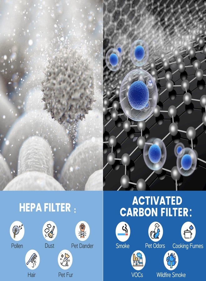 LINNIW فلتر بديل HEPA DH-JH12 MK-06 MK-01 متوافق مع أجهزة تنقية الهواء VOOPNU DH-JH12 و Tolife TZ-K1 و FreAire KN6391 و Kloudi DH-JH01 و MJ012H و MJ001H (عبوة من قطعتين، إصدار أخضر مضاد لوبر الحيوانات الأليفة) - Image 4