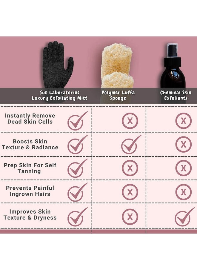 Sun Laboratories by Giesee Sun Laboratories By Giesee Exfoliating Gloves 4 Pairs - Body Scrubber, Exfoliating Body Scrubber, Exfoliating Body Scrub, Self Tan Remover Mitt, Sunless Tanner Remover, Pre Tan Exfoliator, Tan Removal  - Image 4