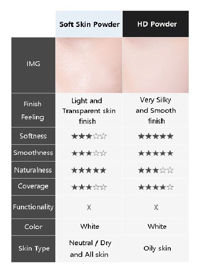 A'PIEU Mineral 100 Hd Powder - Image 3