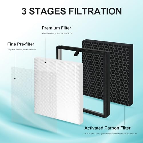 XBWW 2 Packs Replacement Filter Compatible with AMEIFU G3 / FXAP2W / Sferf-30 & VEWIOR A3 / A3N / ClearAir-A3 Tailulu HQZZ-260 Air Purifi-er with 3 Stages HEPA, Activated Carbon Filter and Pre-Filter - Image 5