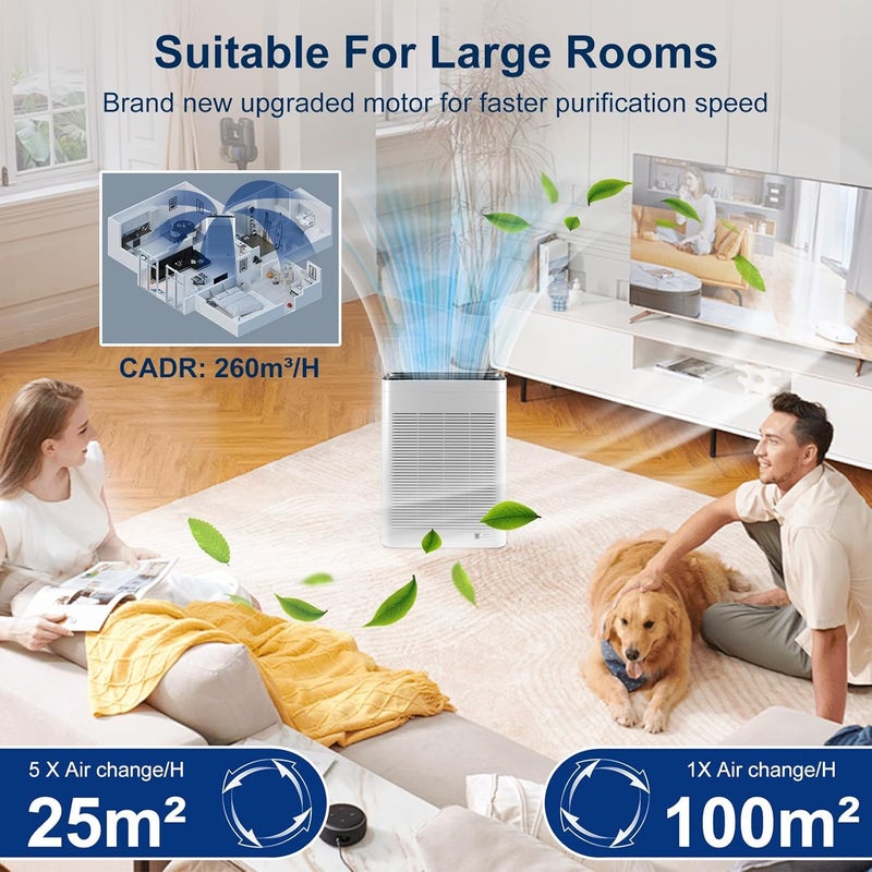 PINREK Air Purifier for Home Large Room and Office, Up to 100㎡, True HEPA Smart Air Filter with PM2.5 Intelligent Air Quality Sensor, Sleep Mode, Timer, Removes 99.97% Pollen, Allergy, Dust, Pet Hair - Image 2