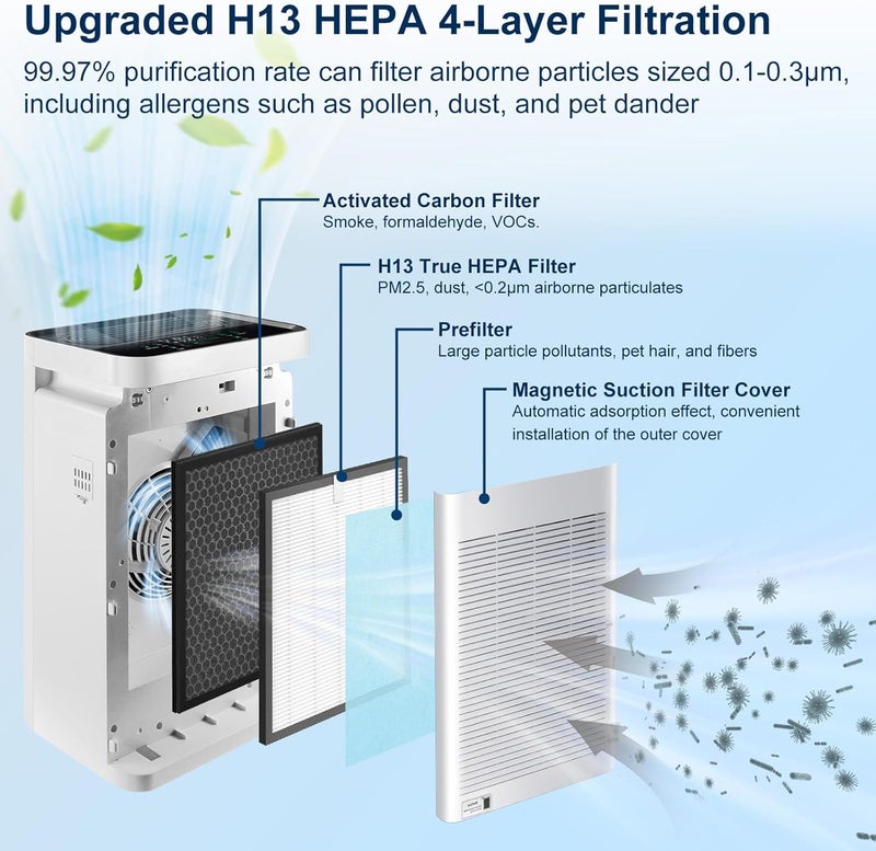 PINREK Air Purifier for Home Large Room and Office, Up to 100㎡, True HEPA Smart Air Filter with PM2.5 Intelligent Air Quality Sensor, Sleep Mode, Timer, Removes 99.97% Pollen, Allergy, Dust, Pet Hair - Image 5