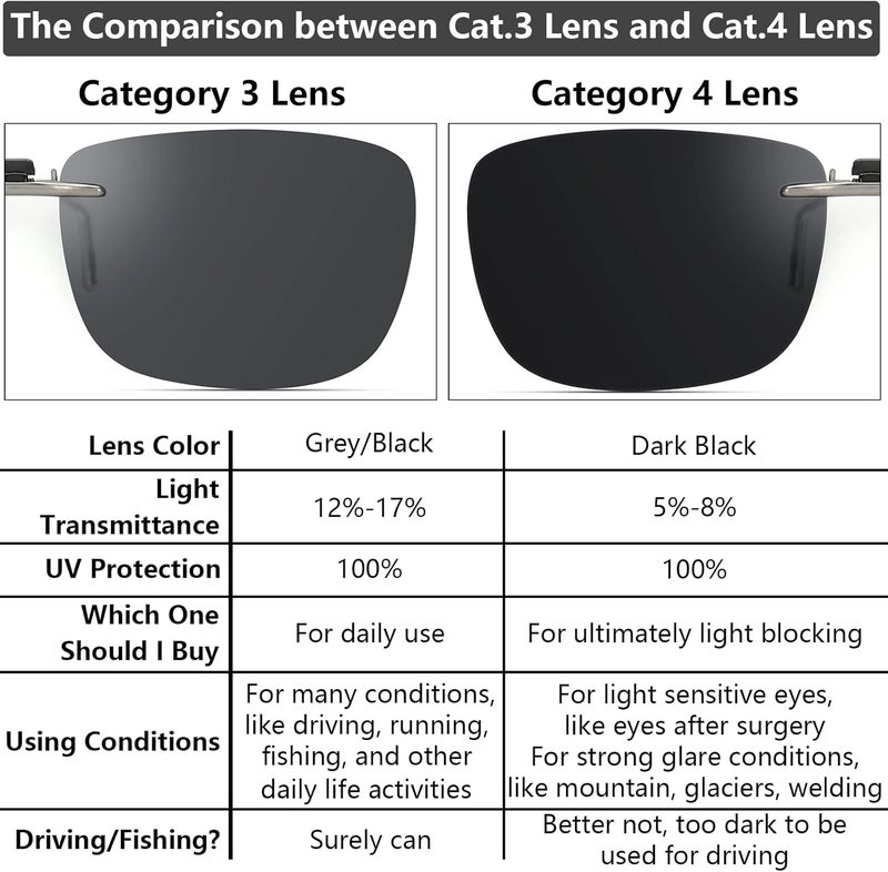 CAXMAN Polarized Clip On Sunglasses Over Prescription Glasses Men Women Compact Fit Non-Flip Up - Image 3
