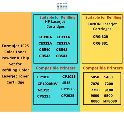 Formujet 1025 Color Toner Powder & Chip Set for Refilling HP Color LaserJet Toner Cartridge E310A, CE311A, CE312A, CE313A (CMYBk) Used in Printers CP1020, CP1025,1515, M1312, CP1525, CP2025, CP5225 - Image 4