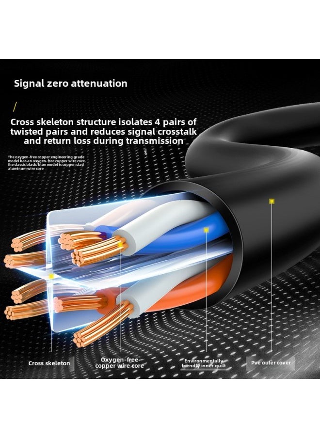 Generic Yamazawa Six Kinds Of Gigabit Network Cable Household High-speed Oxygen-free Copper Computer Router Cable 10 Meters Outlet-Color:Six Kinds Of Gigabit Blue-Line Length:2 M  - Image 3