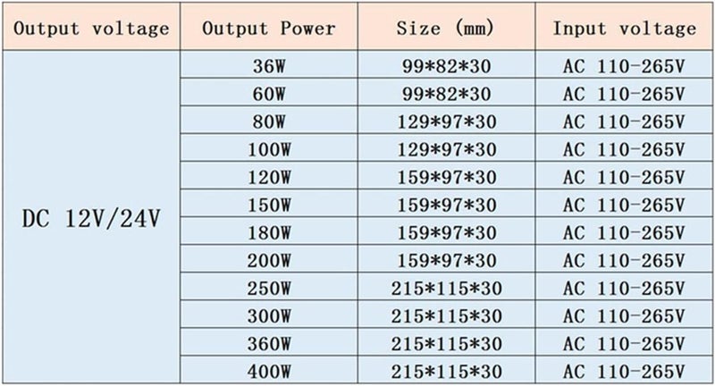 Switching Power Supply Ultra-Thin Switching Power Supply DC 12V 24V Light Transformer AC 100-240V Source SMPS for LED Strip 3D Printer(12V_150W) - Image 5