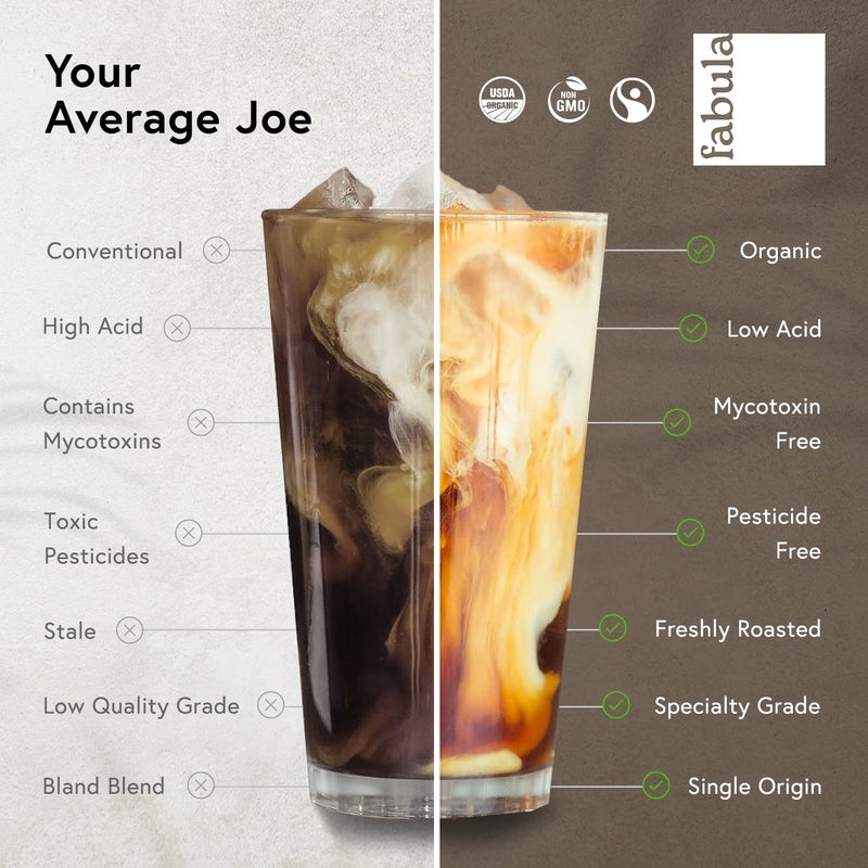 Fabula Low Acid Coffee Beans Whole, USDA Organic Coffee Beans Medium Roast - Non-GMO - No Molds - Mycotoxins Pesticides Free - Single Origin - 12 oz - Image 2